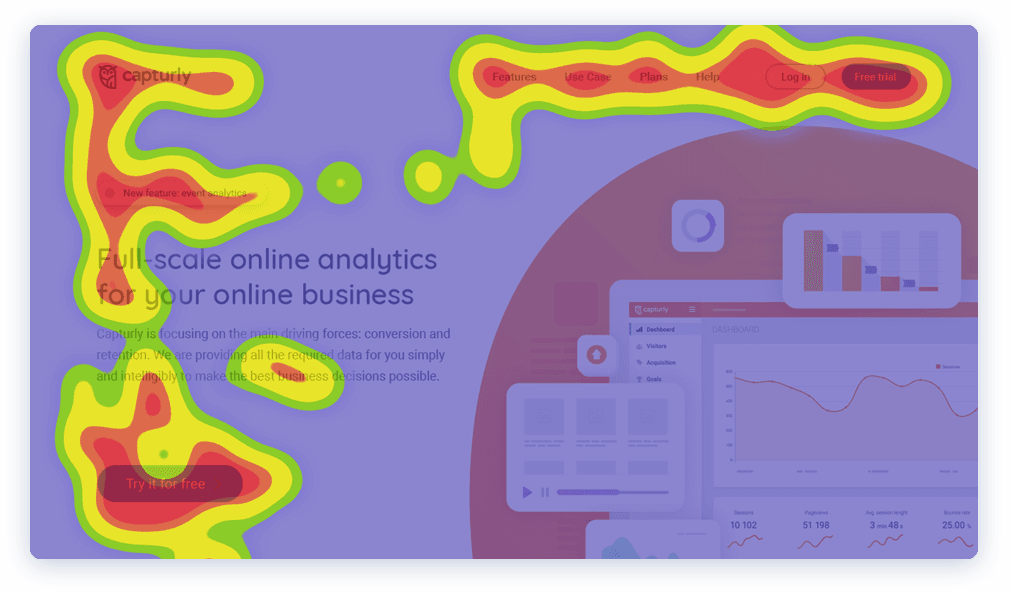Heatmap for coworking space analysis