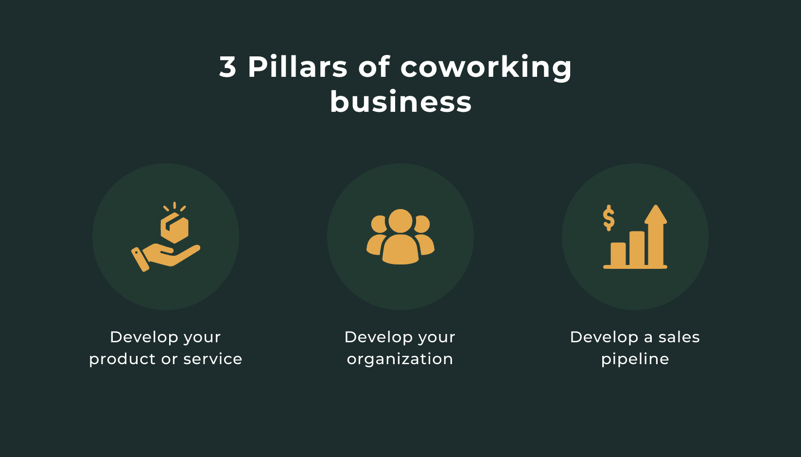 3 pillars of coworking business