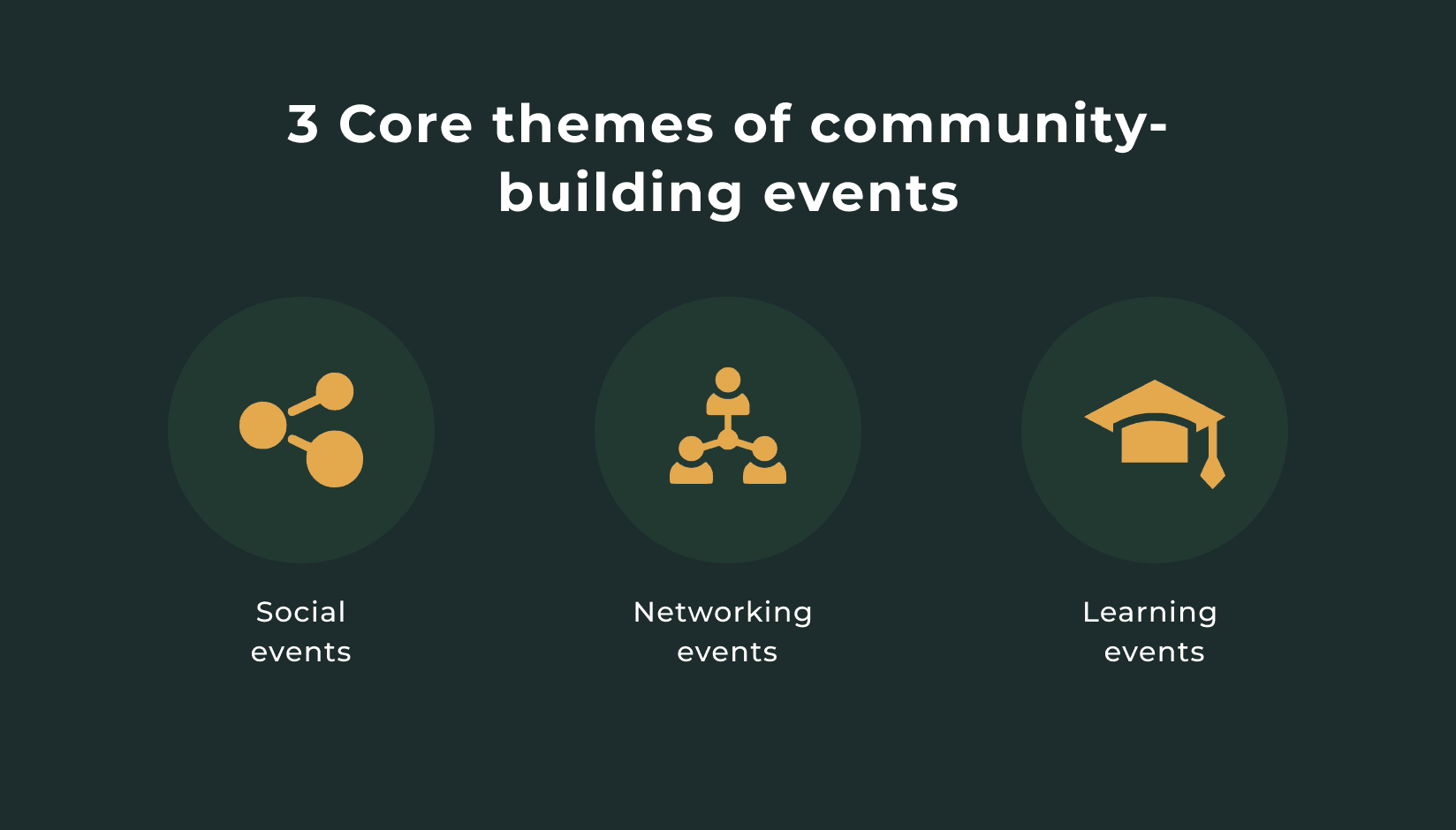 3 core themes of community-building events - infographic