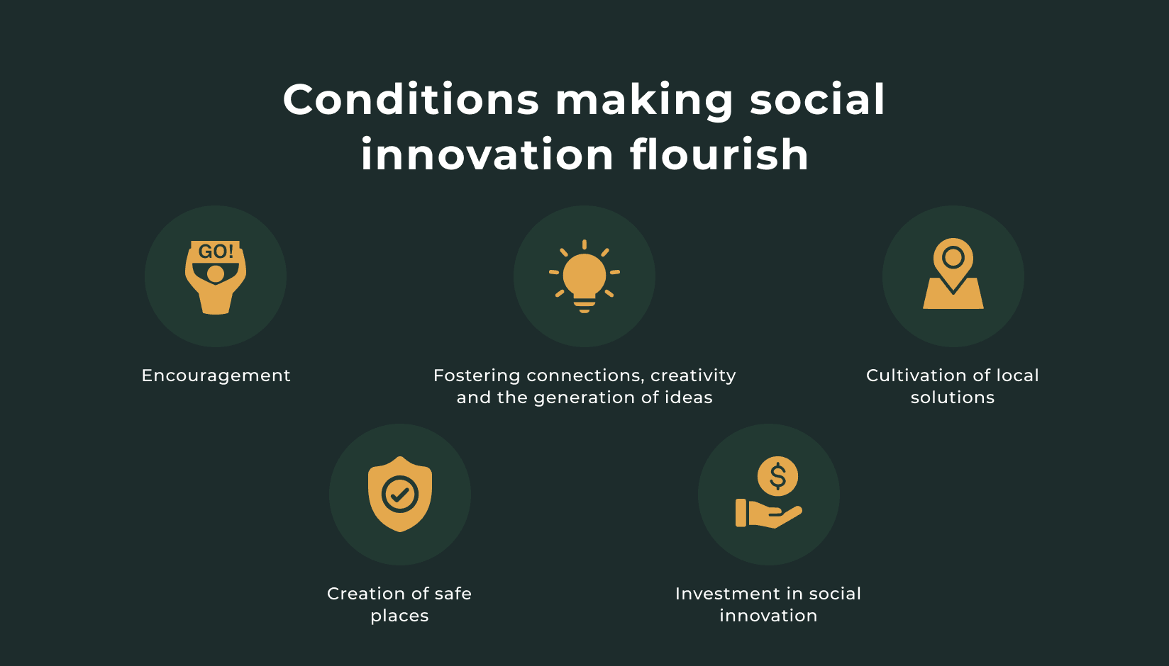 Conditions making social innovation flourish - infographic