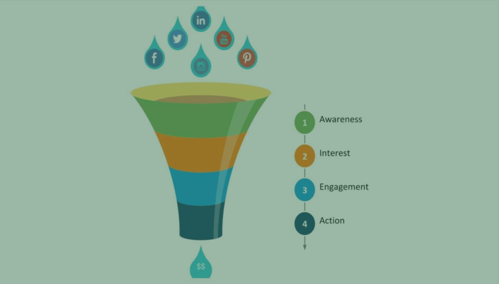 marketing funnel for coworking business