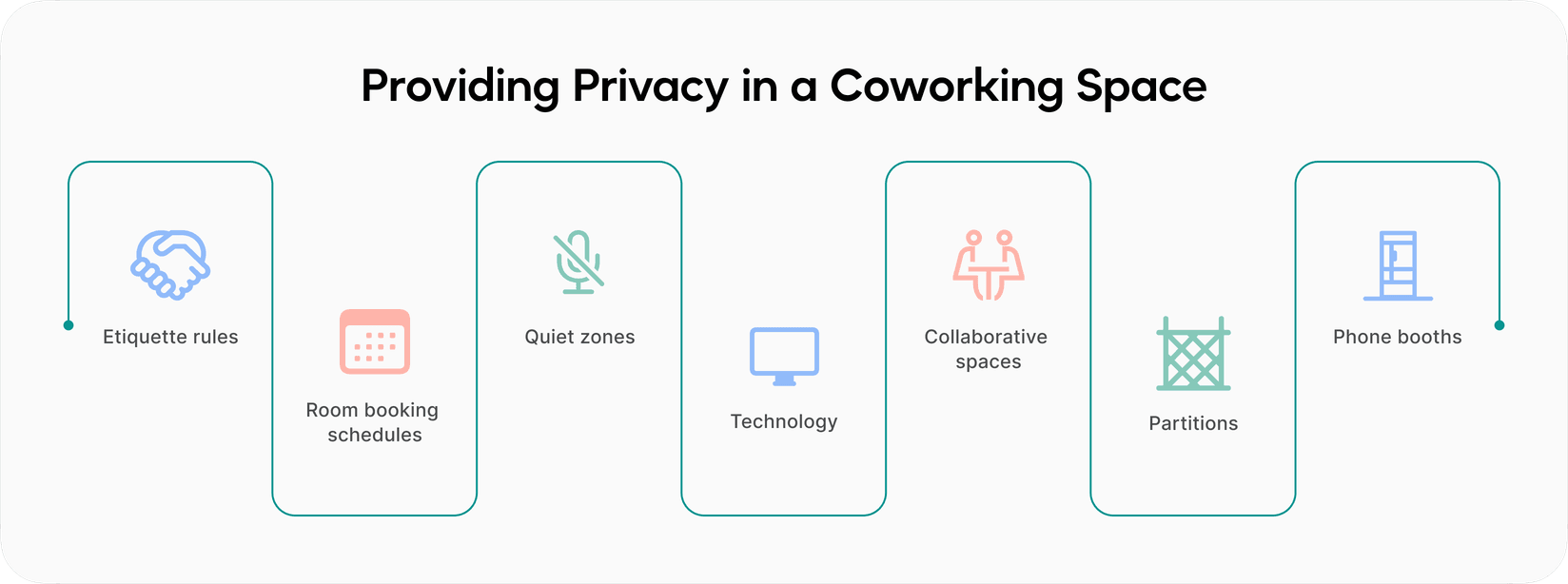 Providing privacy in a coworking space
