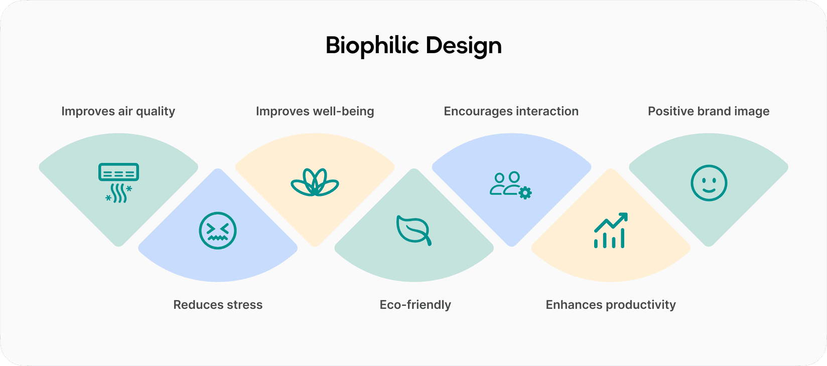 Importance of biophilic design at a coworking space