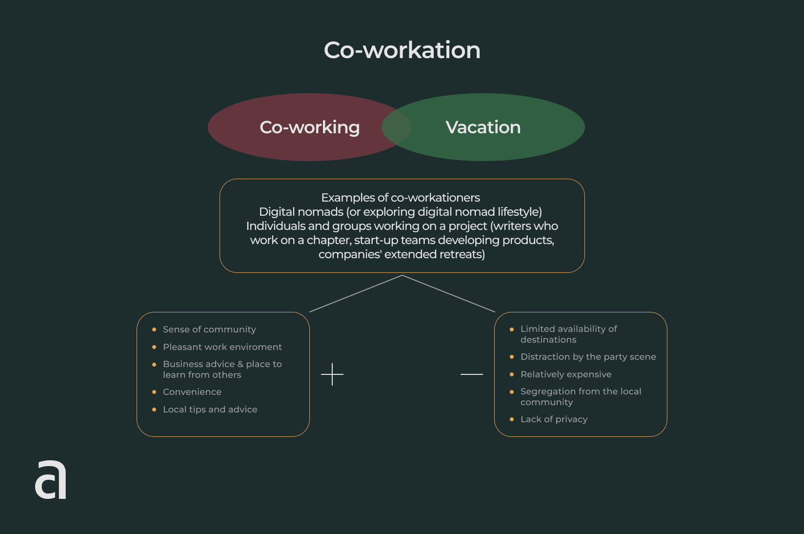 Co-workation scheme