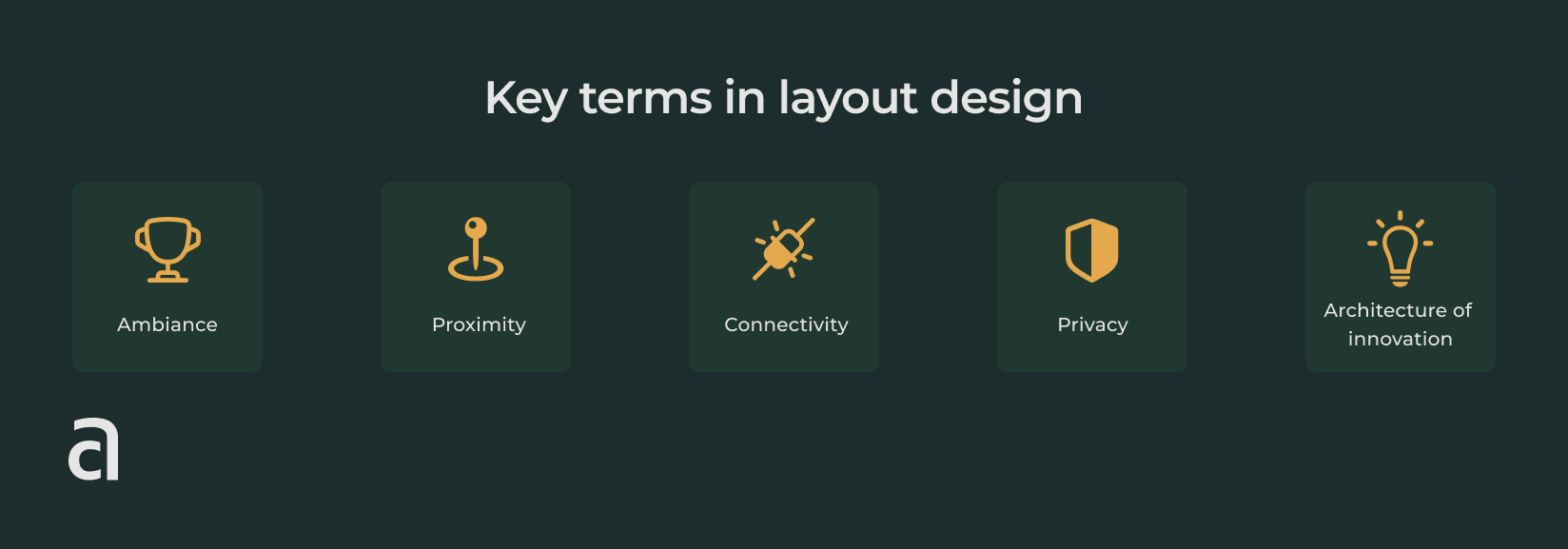 Key terms of coworking space layout design