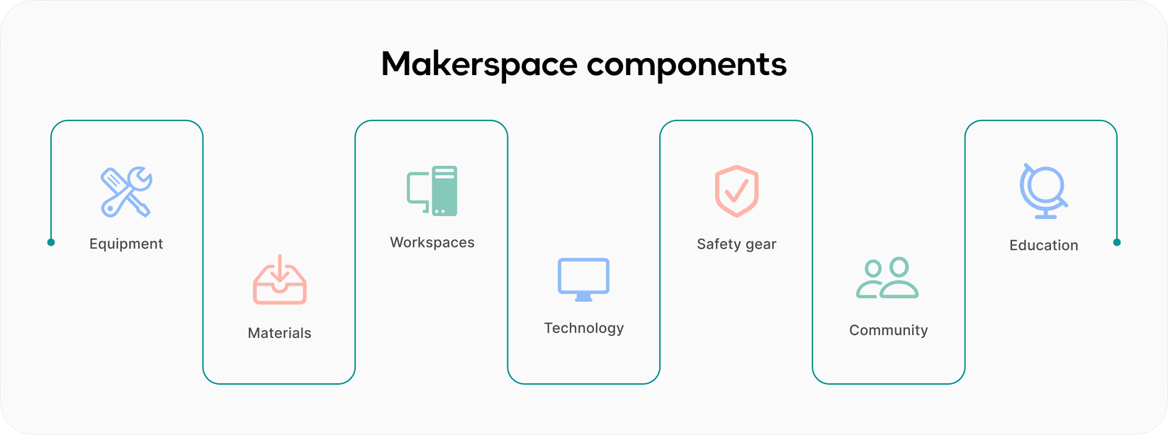 Makerspace elements infographic