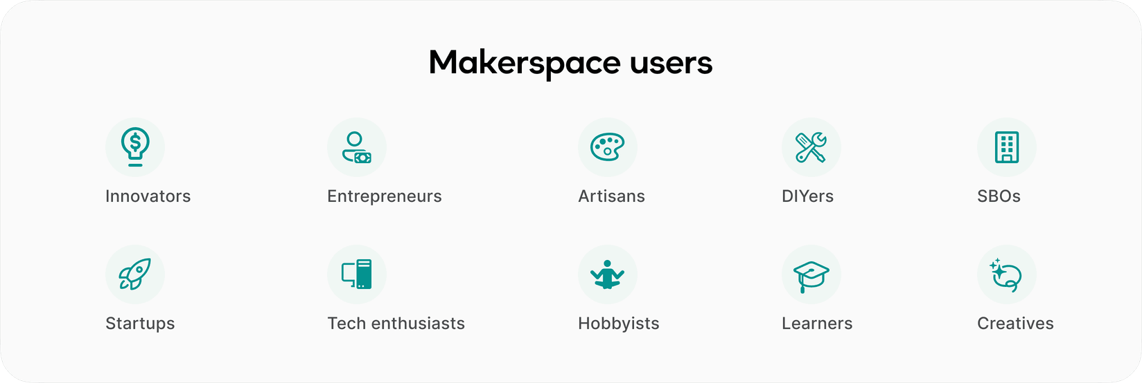 Makerspace user groups infographic
