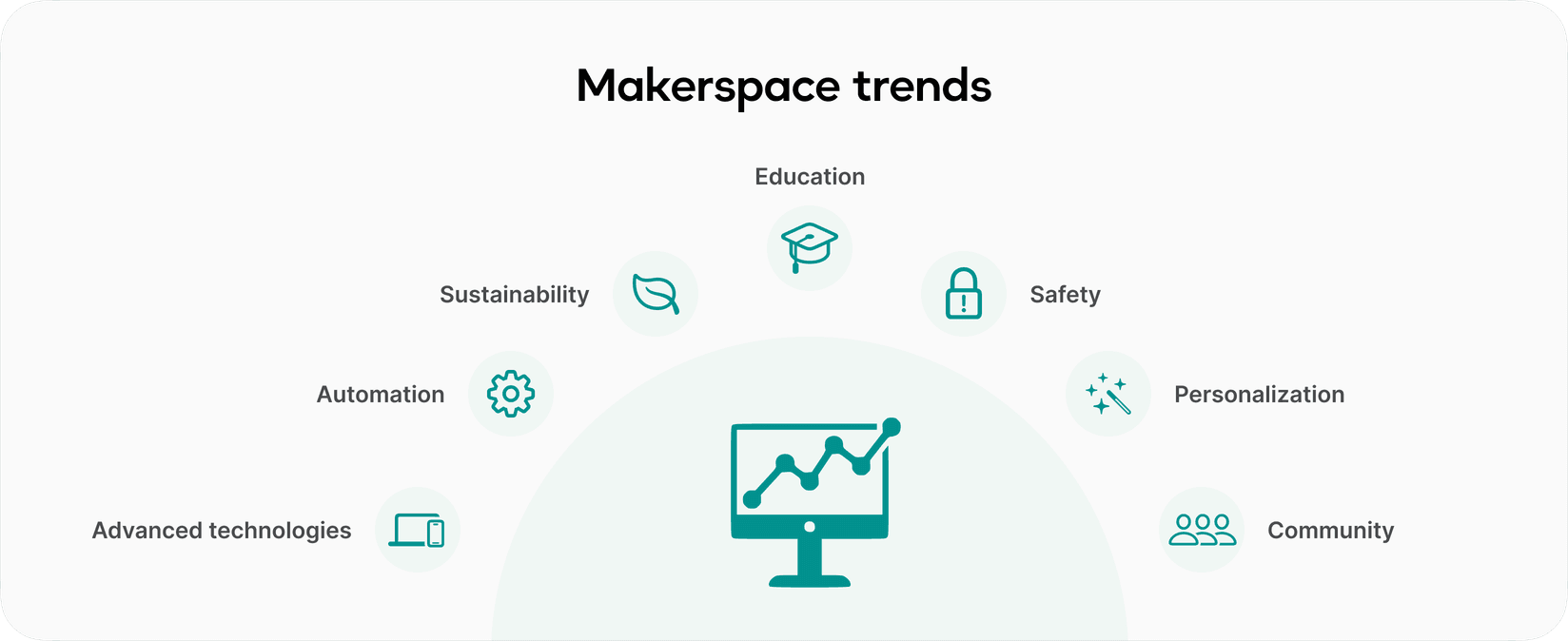 Makerspace trends infographic