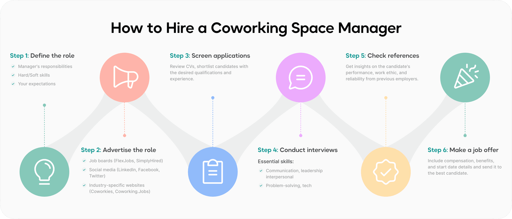 coworking space manager interview