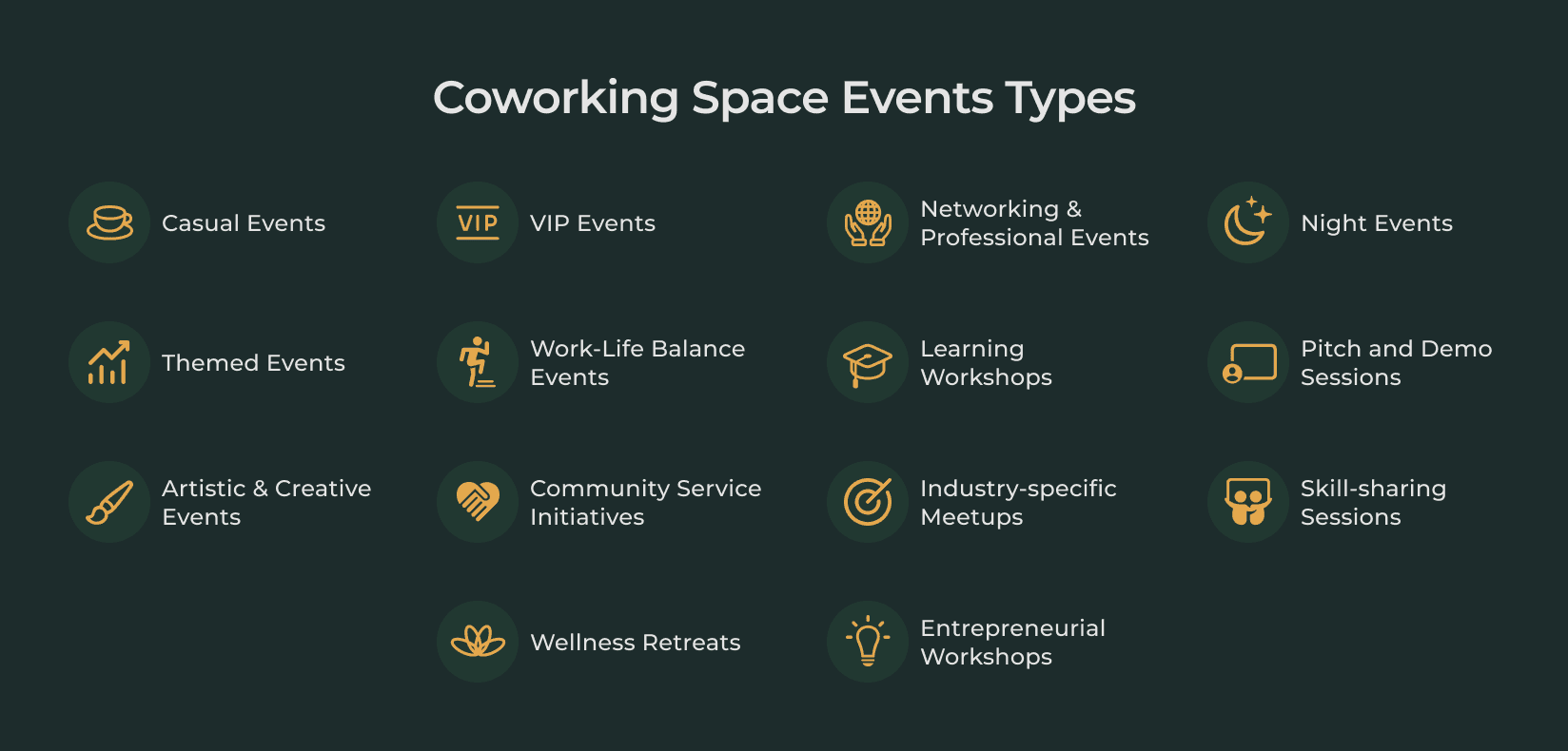 Types of coworking space events