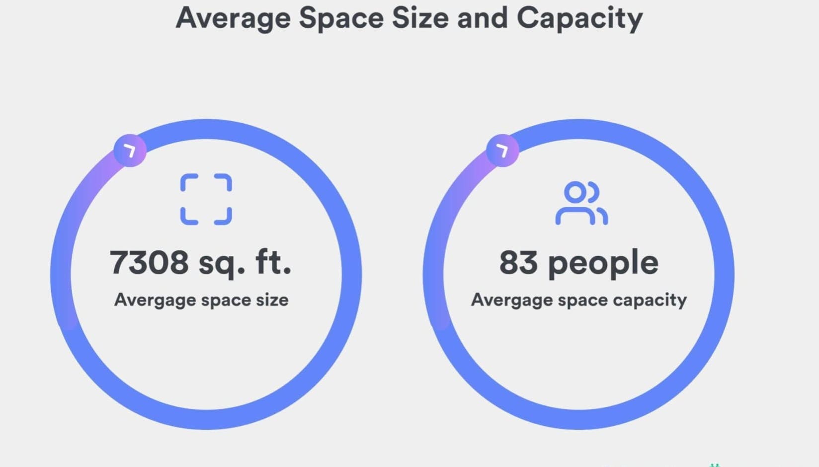 best number of coworkers per sq ft - infographic