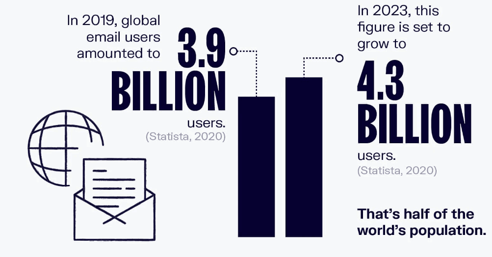 email usage statistics - infographic