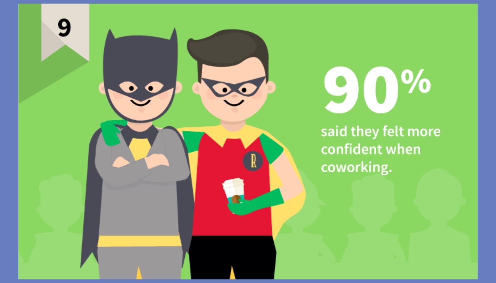 coworking member happiness statistics - infographic