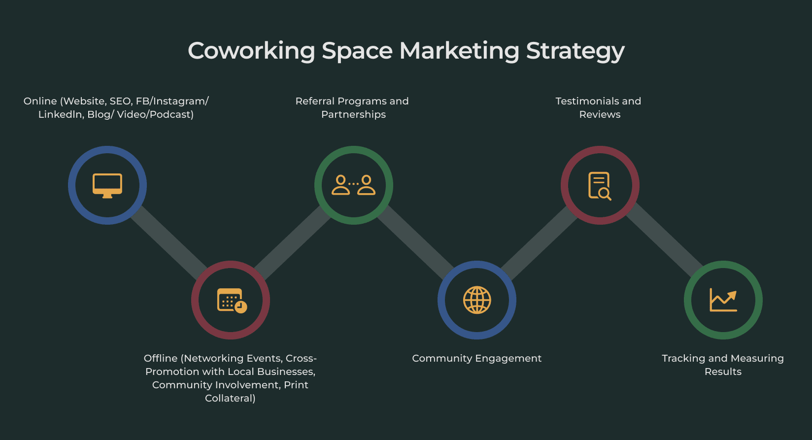 Coworking space marketing strategy