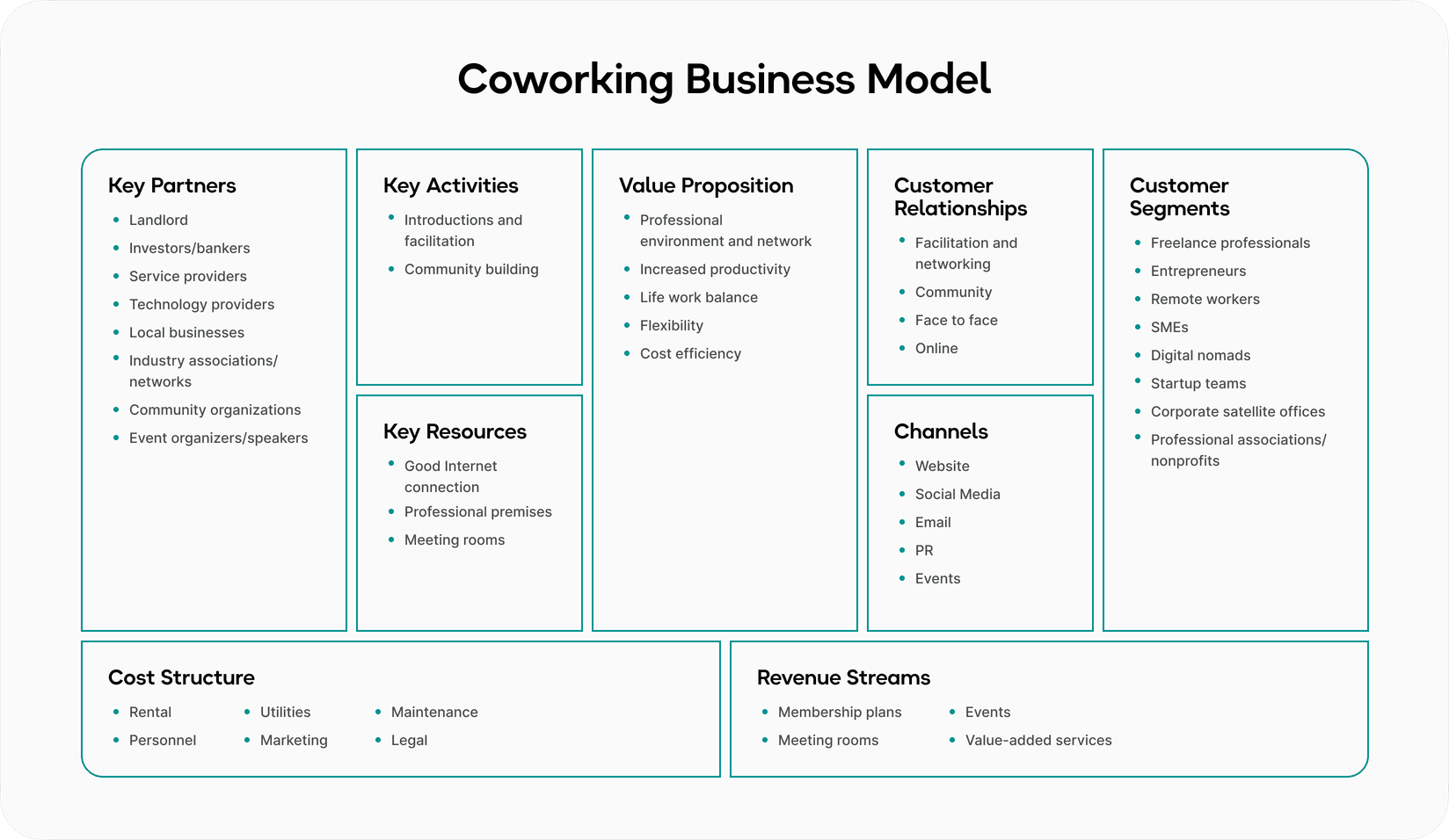 Coworking space business model