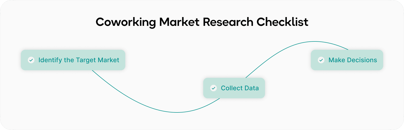 Coworking space market research checklist