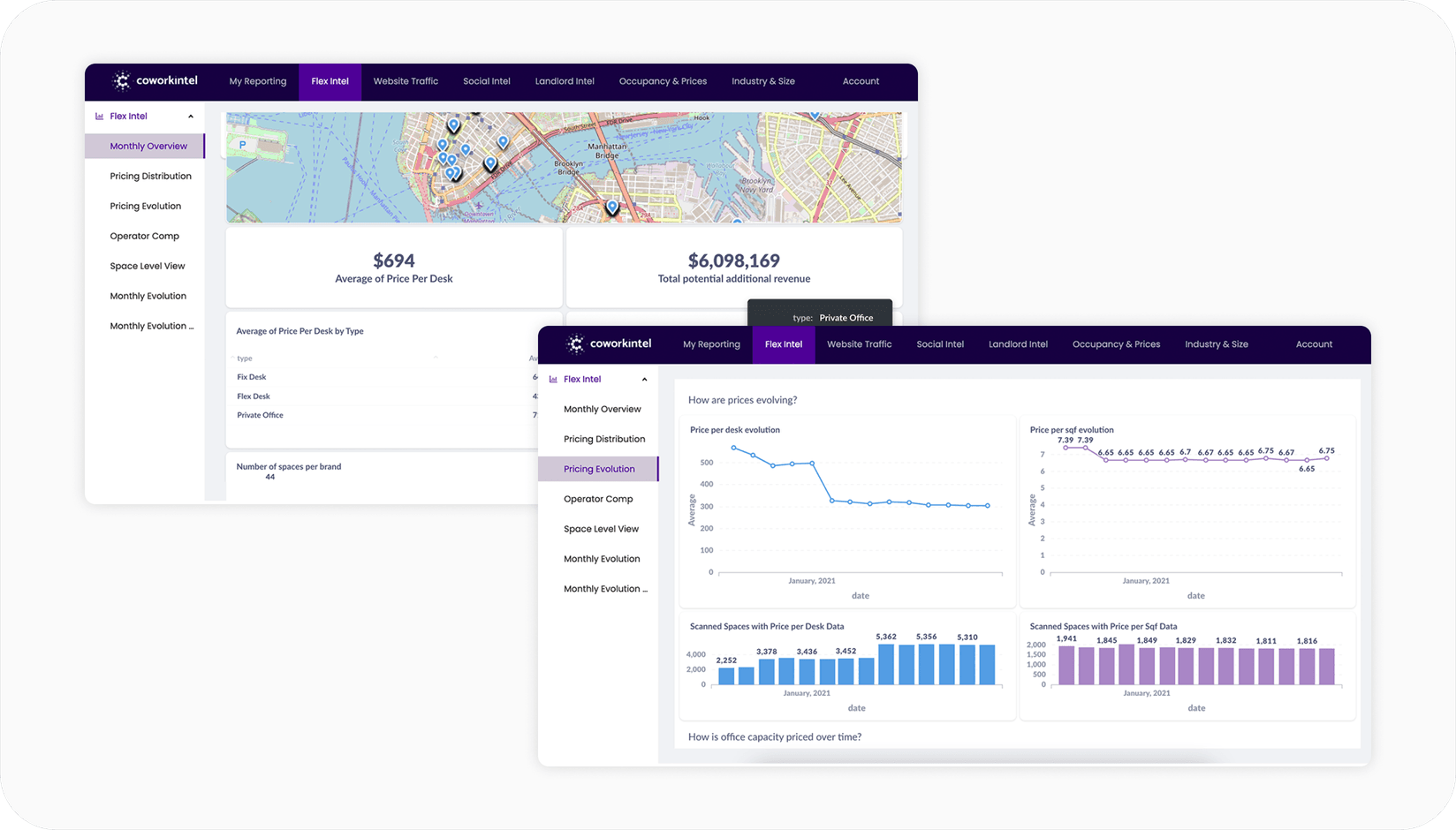 CoworkIntel data platform dashboard