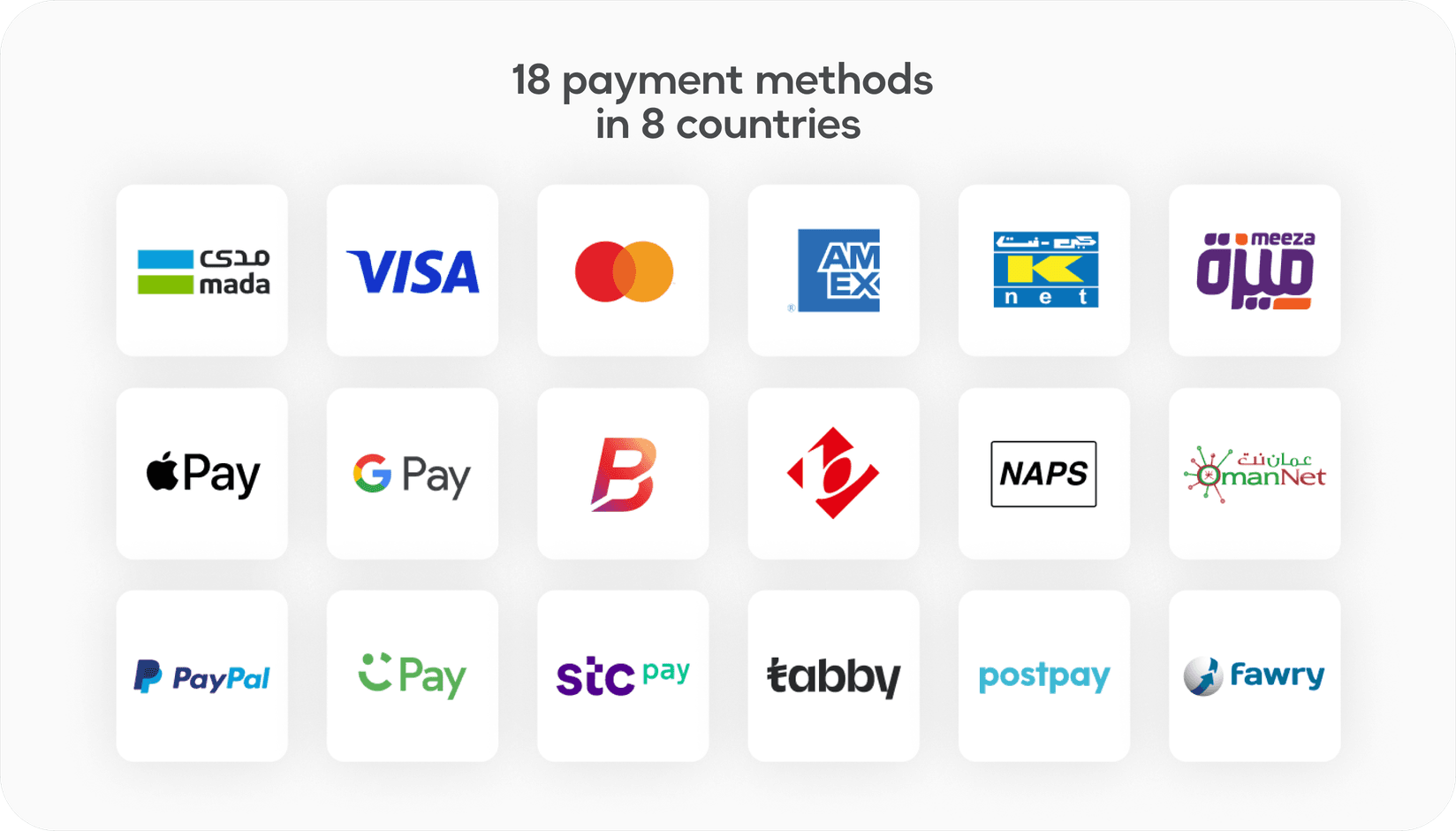 andcards - Tap integration, the table of supported payment gateways